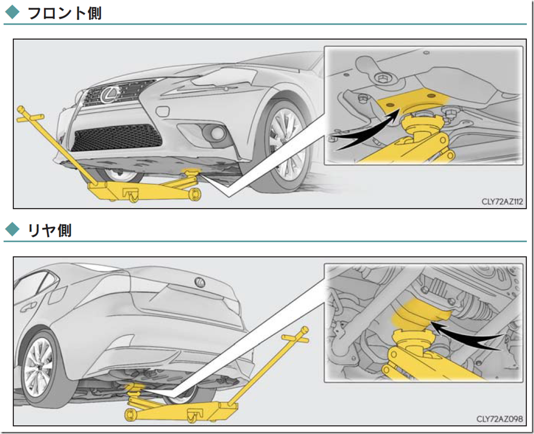 ジャッキアップポイント